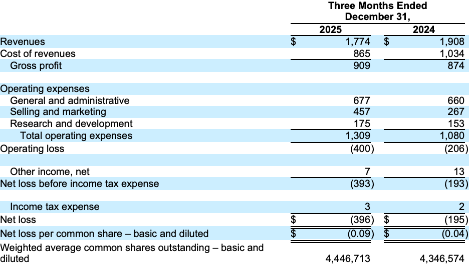 Web3Wire NFTs - The Web3 Collective