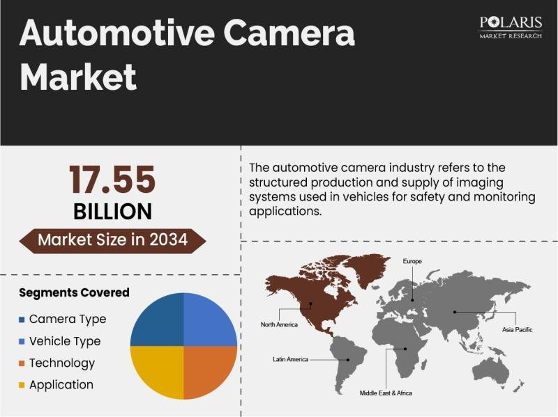 Automotive Camera Market