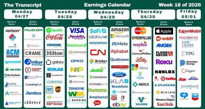 Five Big Tech Earnings Could Decide Bitcoin’s Next Move This Week