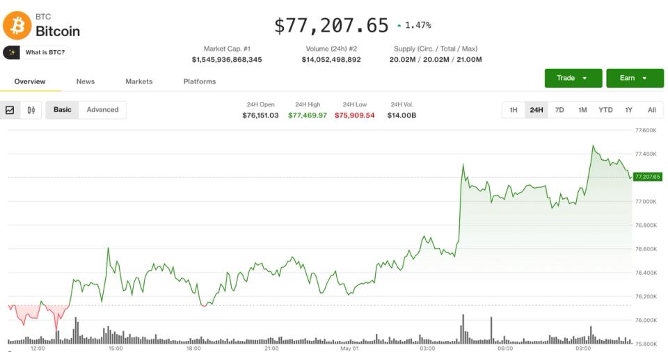 BTC price holds gains, but lacks conviction as derivatives signal caution