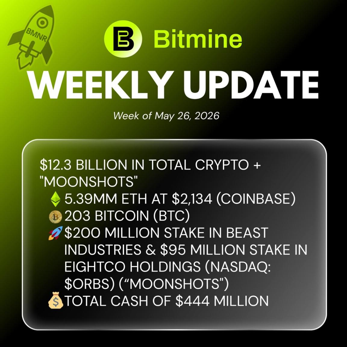 Bitmine Immersion Technologies (BMNR) Announces ETH Holdings Reach 5.39 Million Tokens, And Total Crypto And Total Cash Holdings Of $12.3 Billion