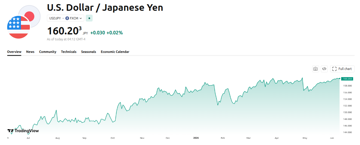Bank of Japan’s 1% Rate Hike Could be Critical for Bitcoin