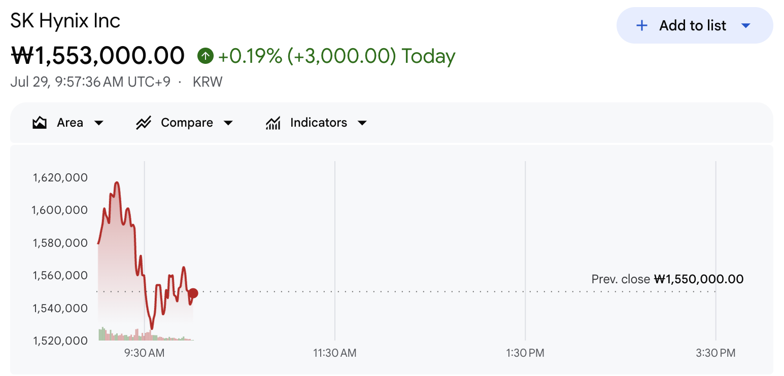SK Hynix Stock Performance