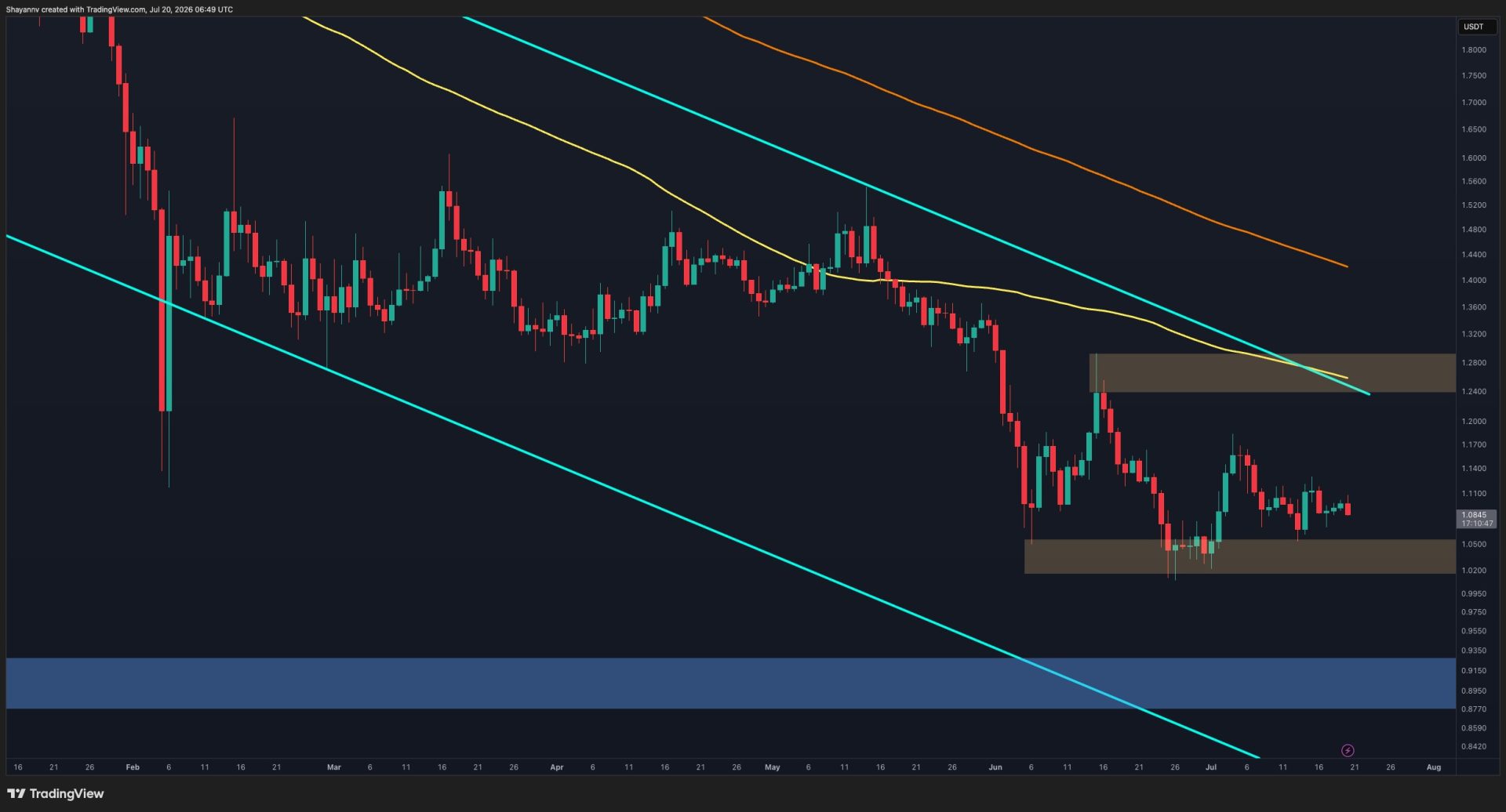 What's Next for XRP After Holding Key Support?