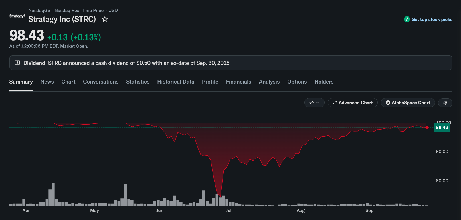 MicroStrategy Has a New Proposal To Pay Its Investors Every Day