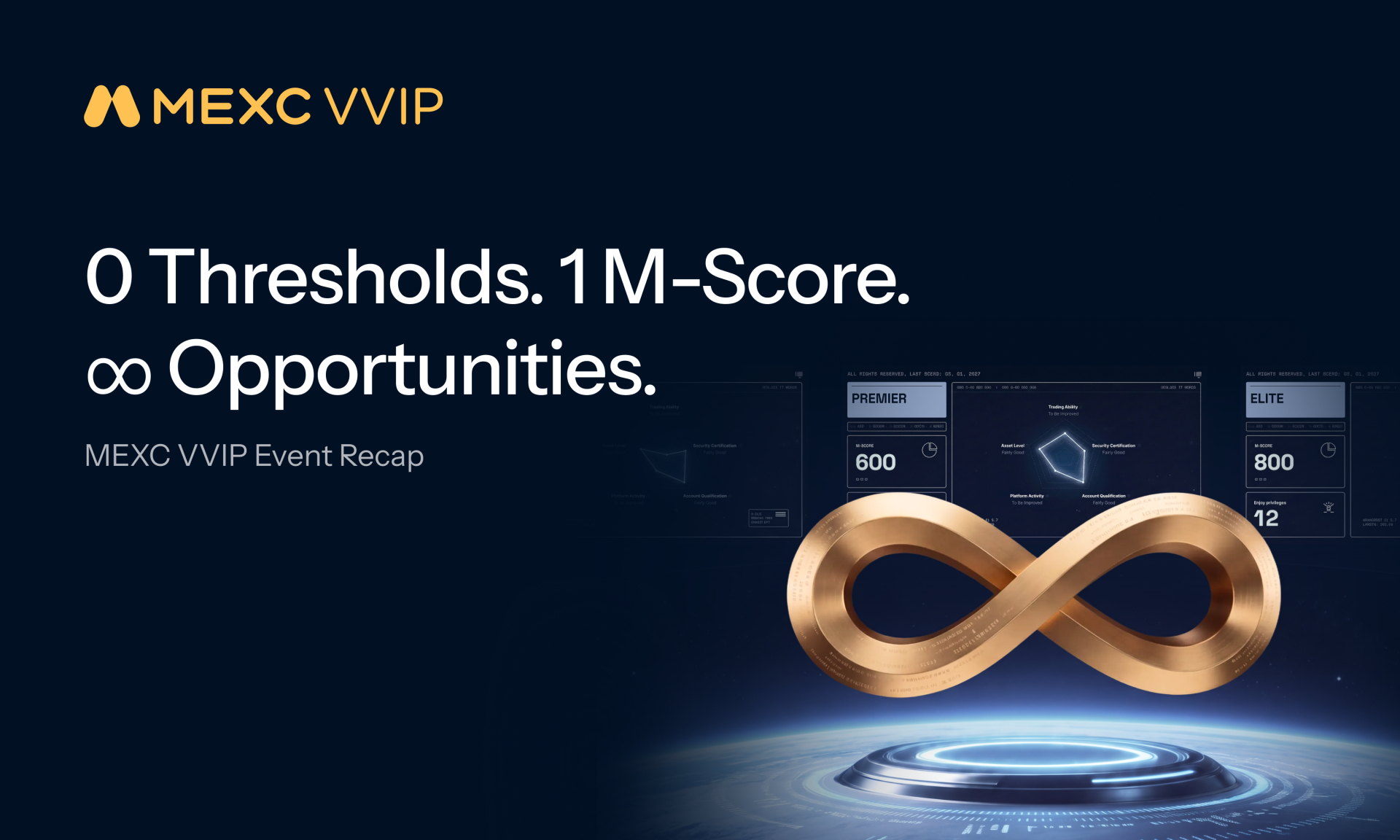 MEXC Concludes VVIP Mystery Box Event, Distributing Exclusive Privileges Valued at 2 Million USDT